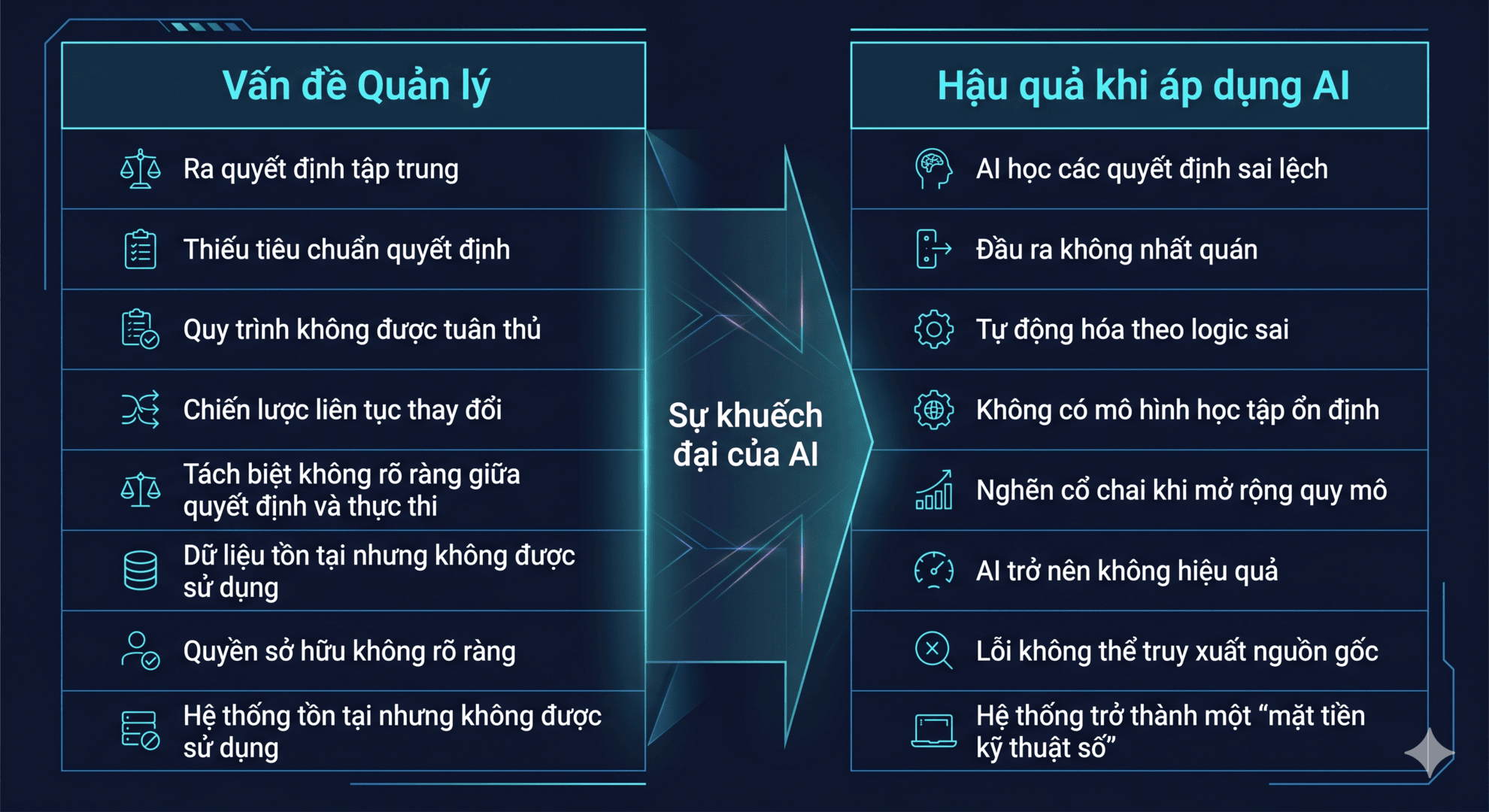 Chuyển đổi số không bắt đầu từ AI. Bắt đầu từ tư duy lãnh đạo